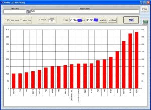 nedus-statistichegrafico